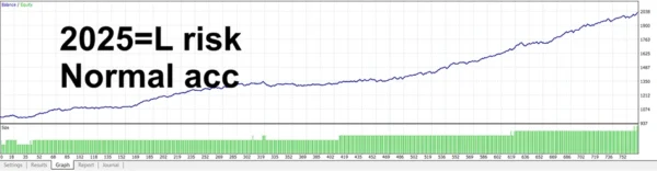 Jesko MT4 Backtest Trading Results