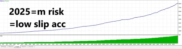 Jesko MT4 Backtest Trading Results