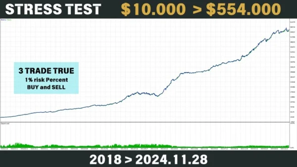 Bitcoin Scalping EA MT4 Reviews