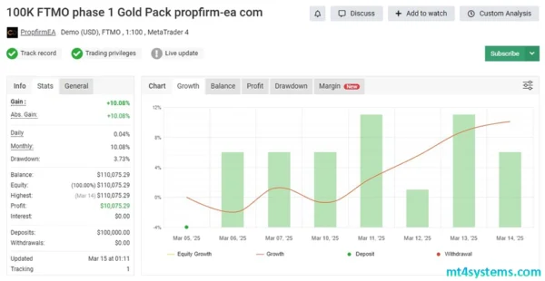 AI Trading Bot 2 EA MT4 Reviews