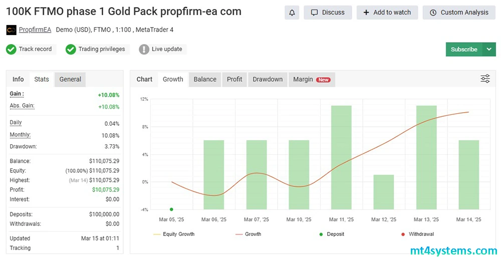 AI Trading Bot 2 EA MT4 Reviews