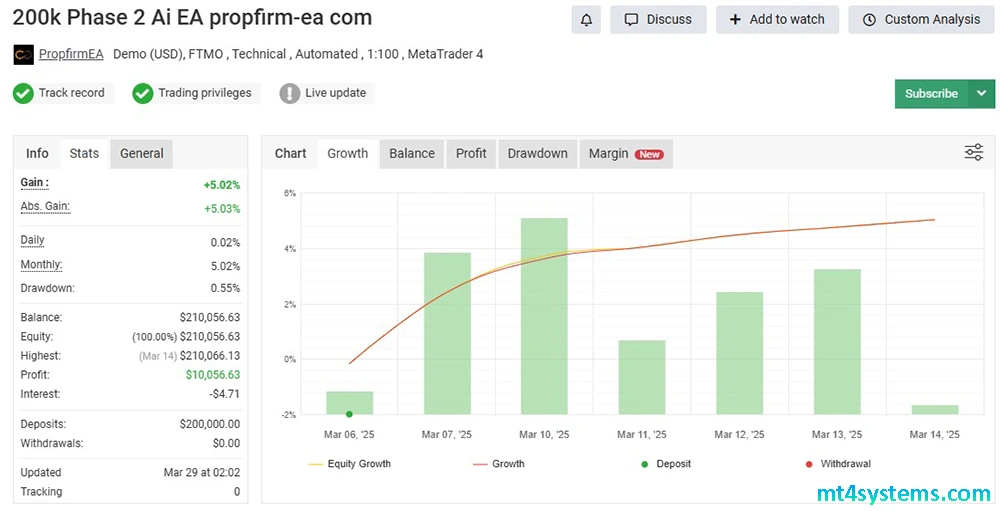 AI Trading Bot 2 EA MT4 Reviews