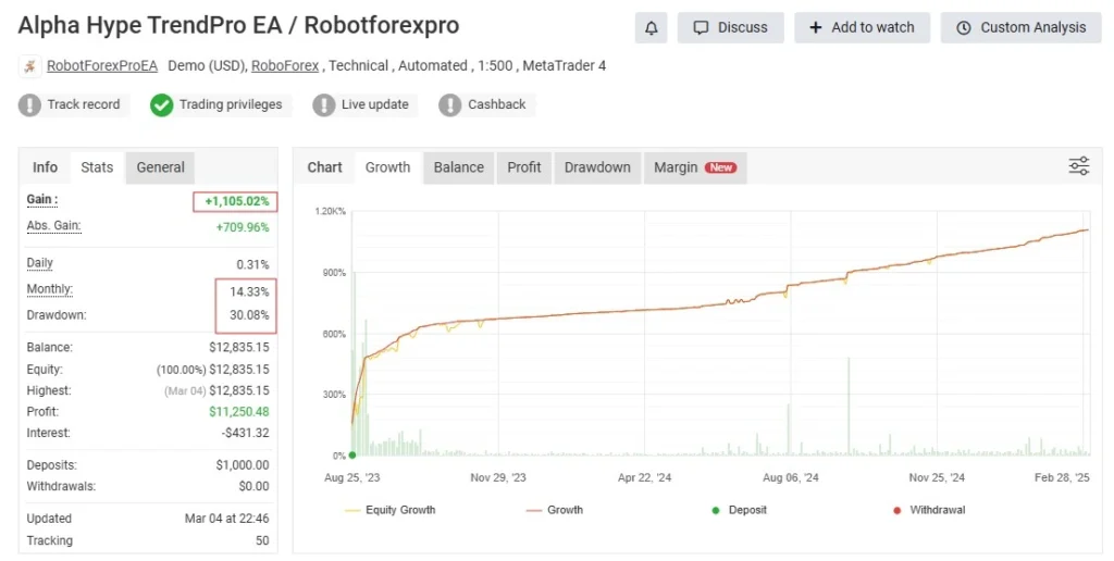 Hype Trend Pro EA MT4 Reviews