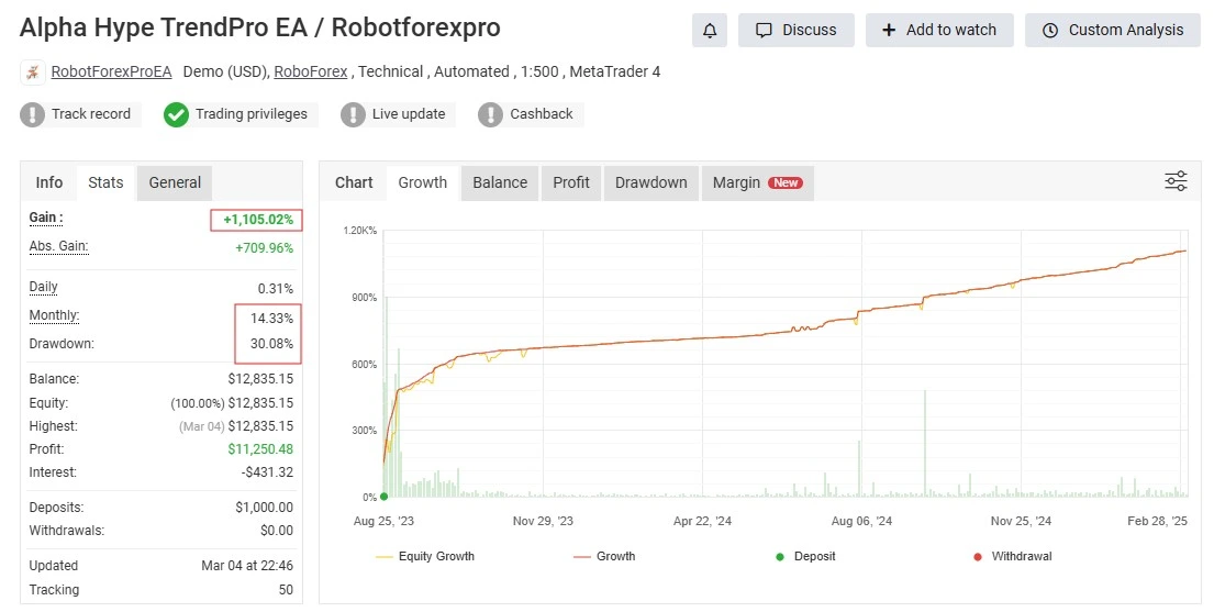 Hype Trend Pro EA MT4 Reviews