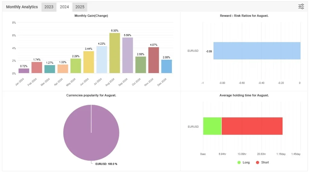 Hype Trend Pro EA MT4 Reviews