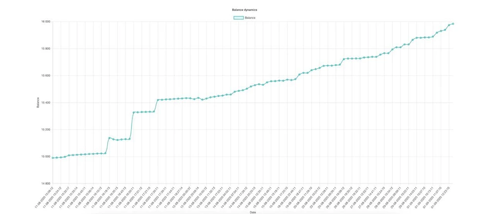 InvestCox100 EA MT4 Reviews