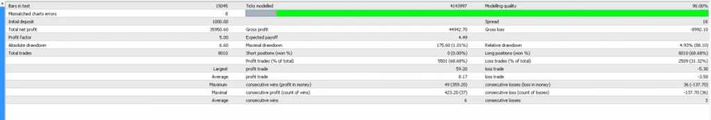 InvestCox100 EA MT4 Reviews