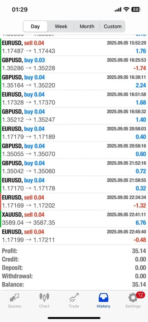 InvestCox100 EA MT4 Reviews