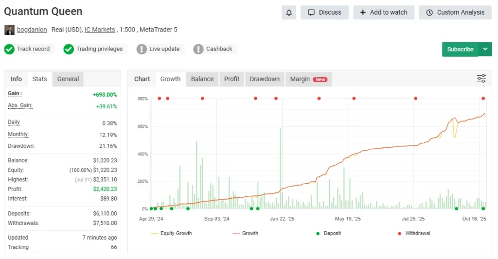 Quantum Queen myfxbook