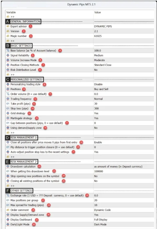 Dynamic Pips EA MT4 - Settings