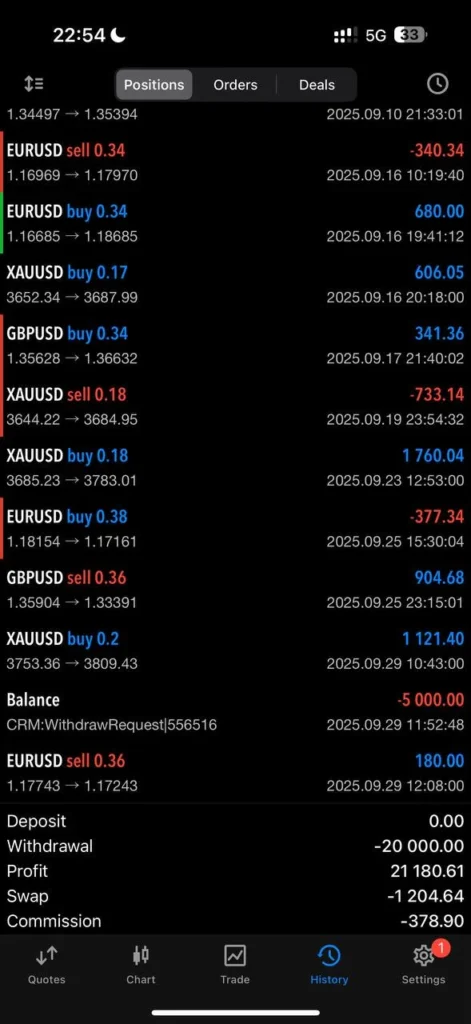 SniperSP MT5 Reviews