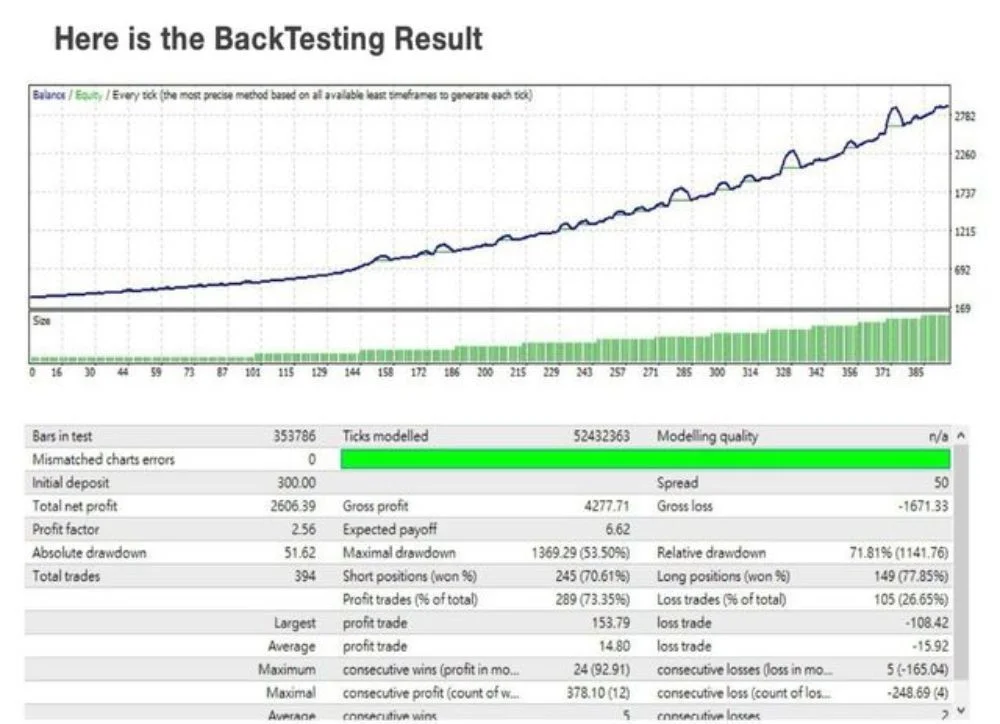 YOLO Diamond Hands MT4 Backtest Reviews