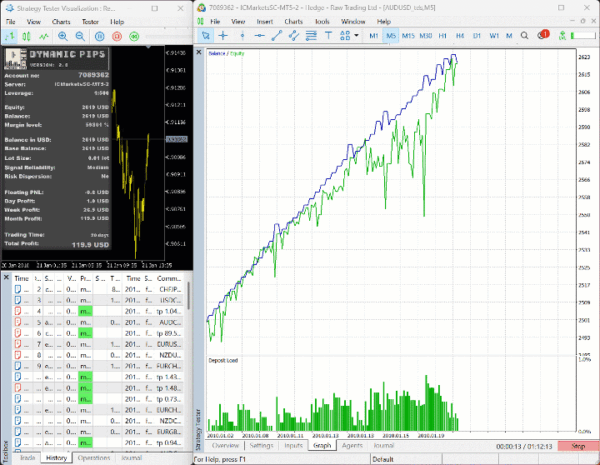 Dynamic Pips EA MT4