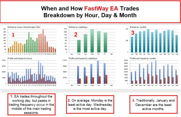 FastWay EA MT5 Reviews