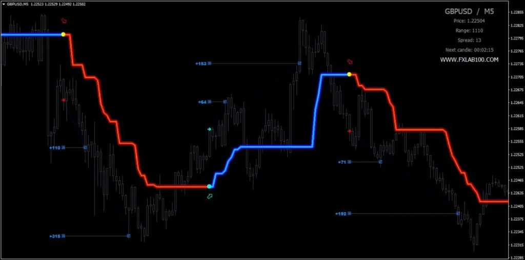 FX LAB Indicator MT4 Reviews