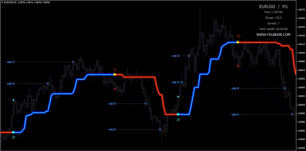 FX LAB Indicator MT4 Reviews