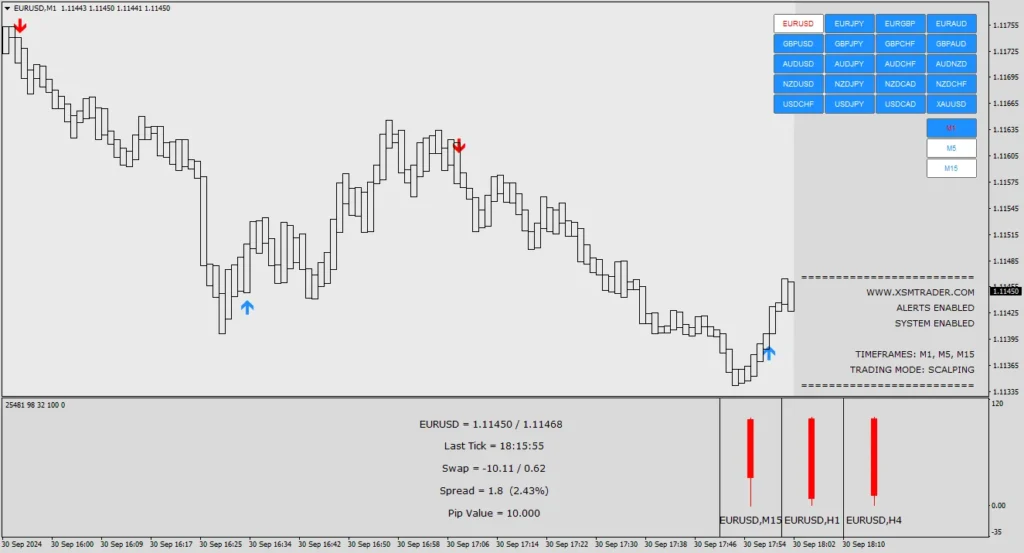 S-SCALPER Software MT4