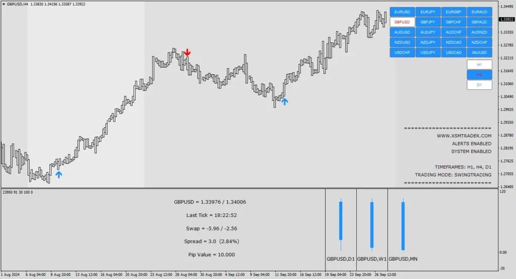 S-SCALPER Software MT4