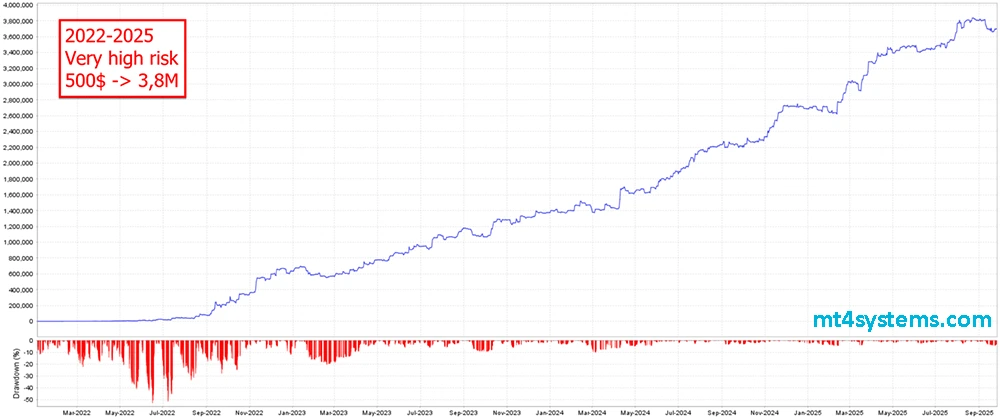 The ORB Master MT5 Reviews