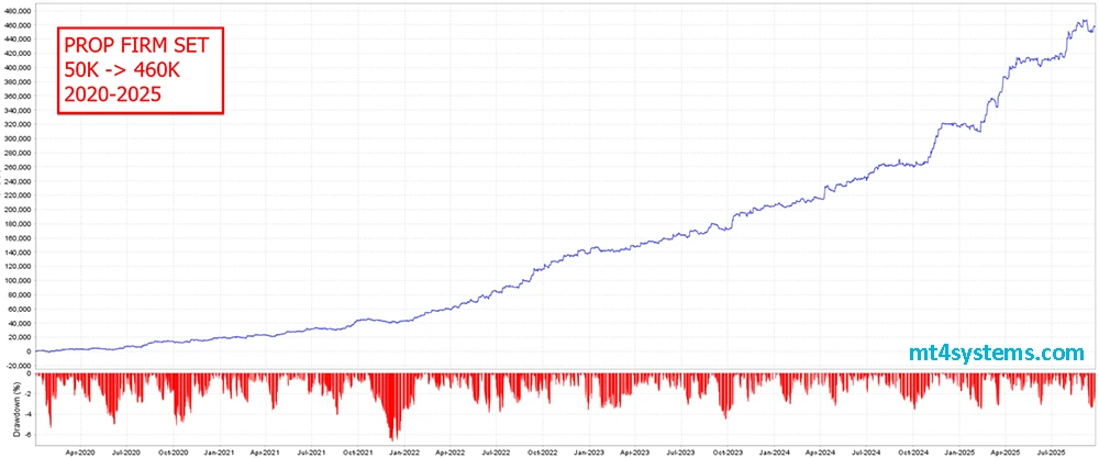 The ORB Master MT5 Reviews
