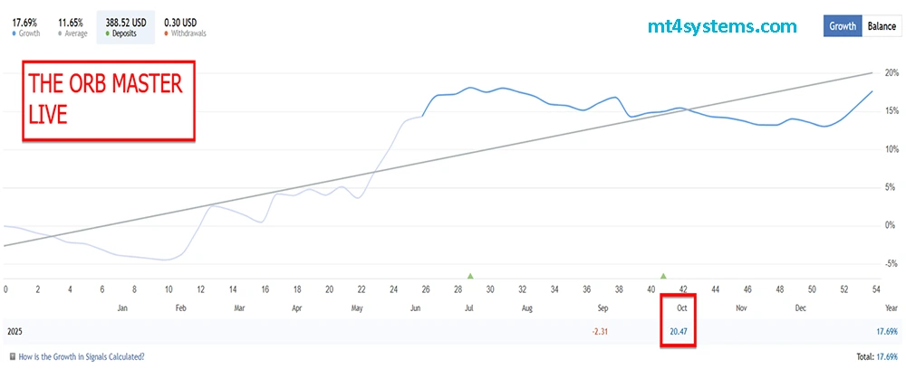 The ORB Master MT5 Reviews