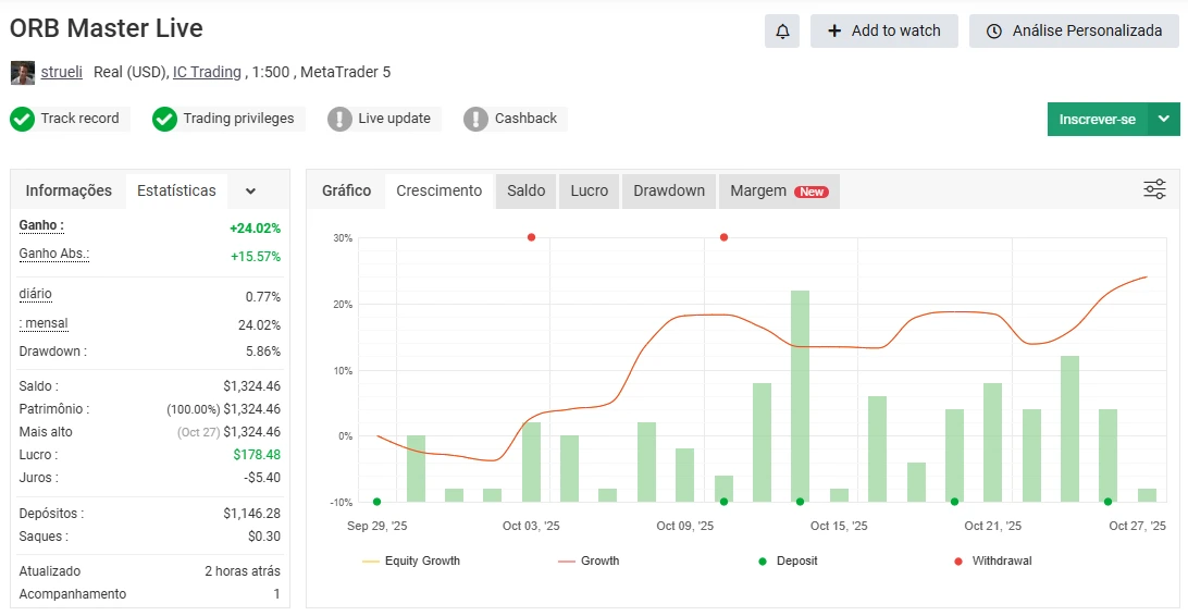 The ORB Master MT5 Reviews