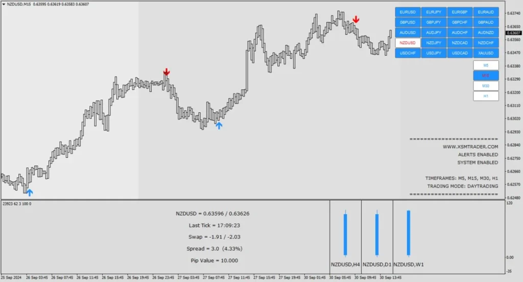 S-SCALPER Software MT4