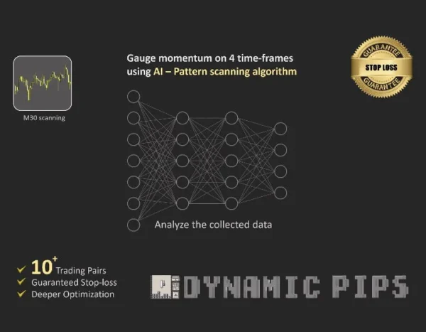 Dynamic Pips EA MT4