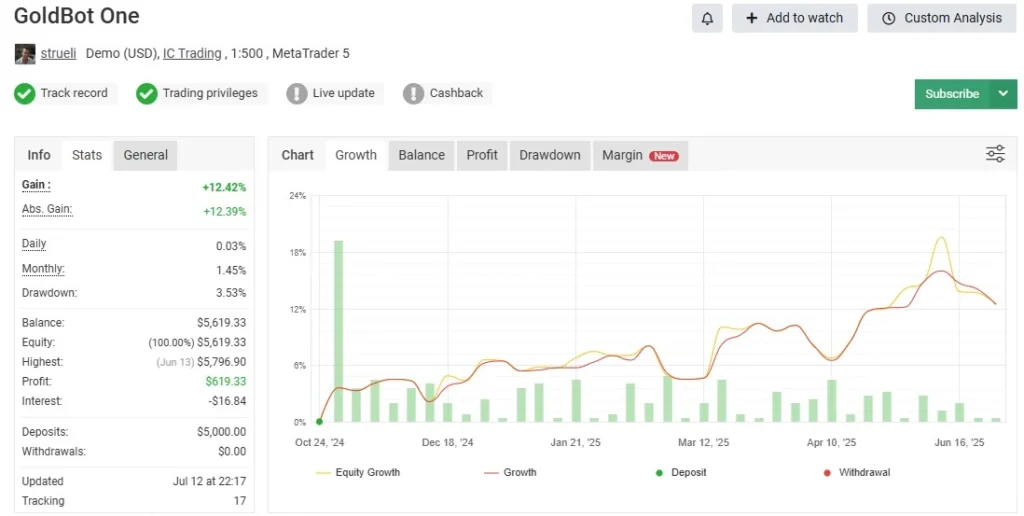 Goldbot One MT4 - Myfxbook