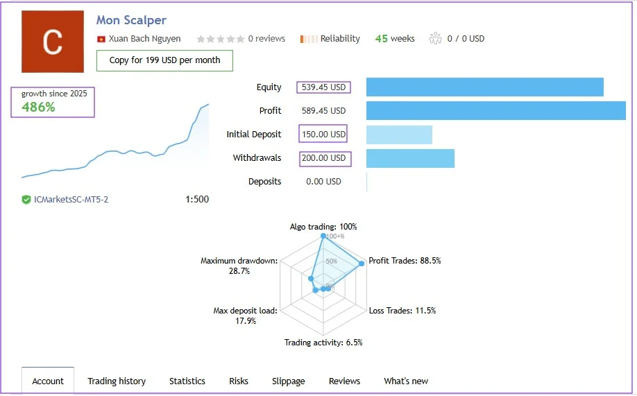 Mon Scalper MT4 Singal