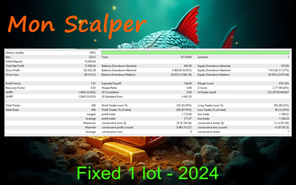 Mon Scalper MT4