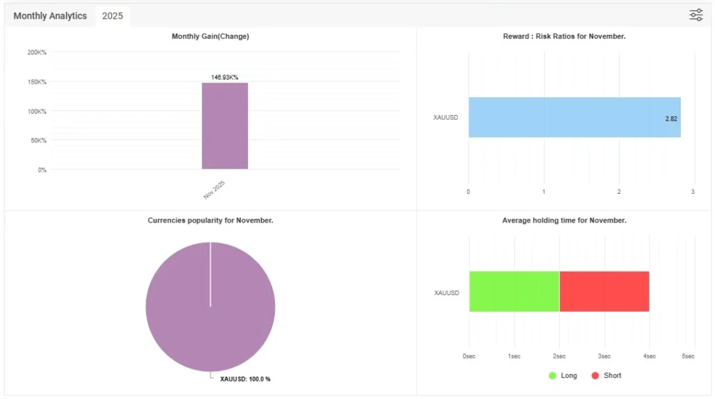 Professional EA MT4 Myfxbook