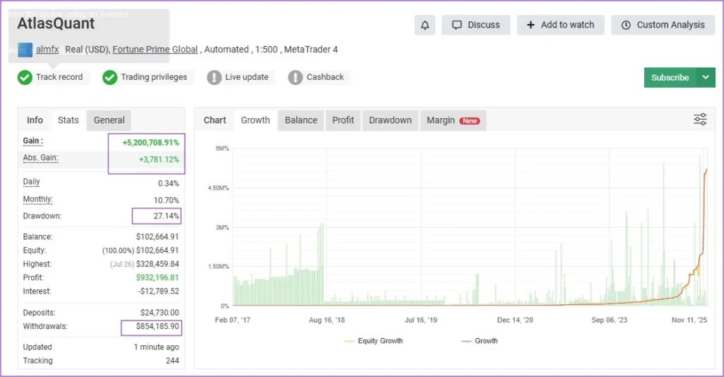 Atlas Quant Forex EA MT4 myfxbook