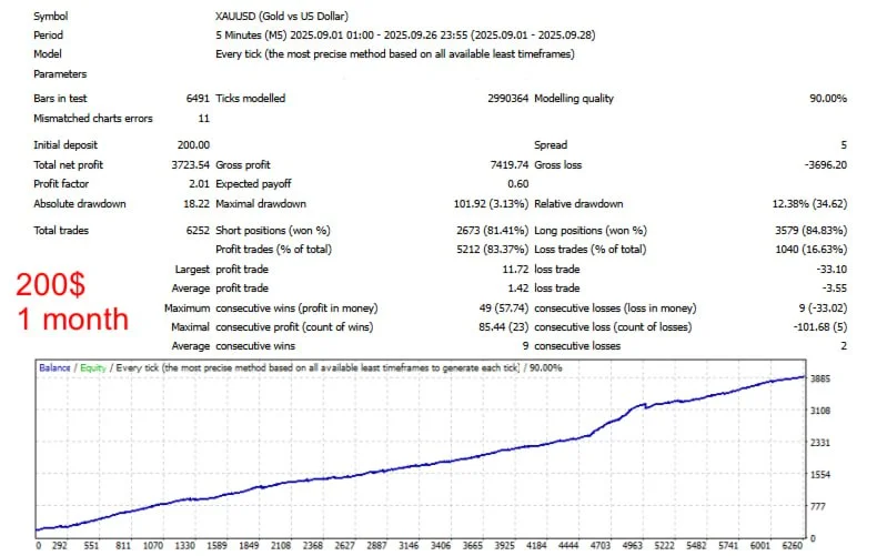 Ryukai Scalper EA MT4