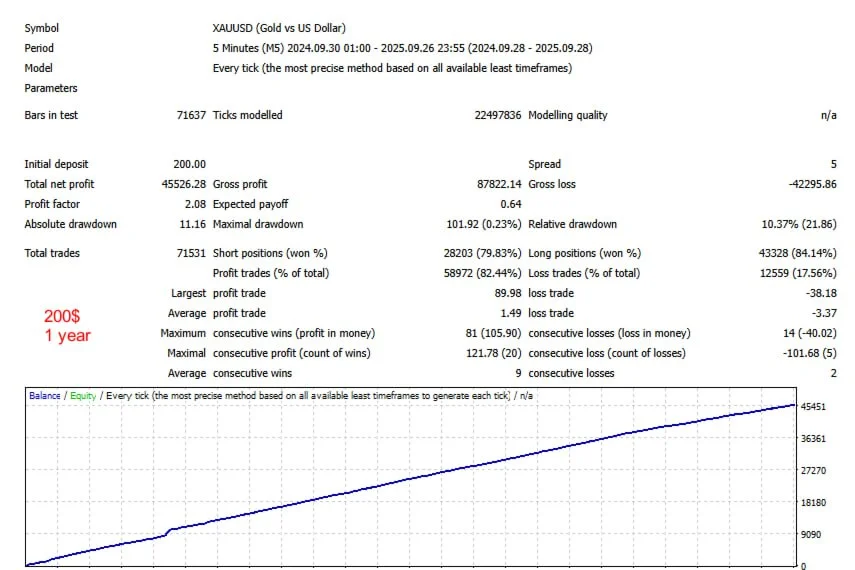 Ryukai Scalper EA MT4