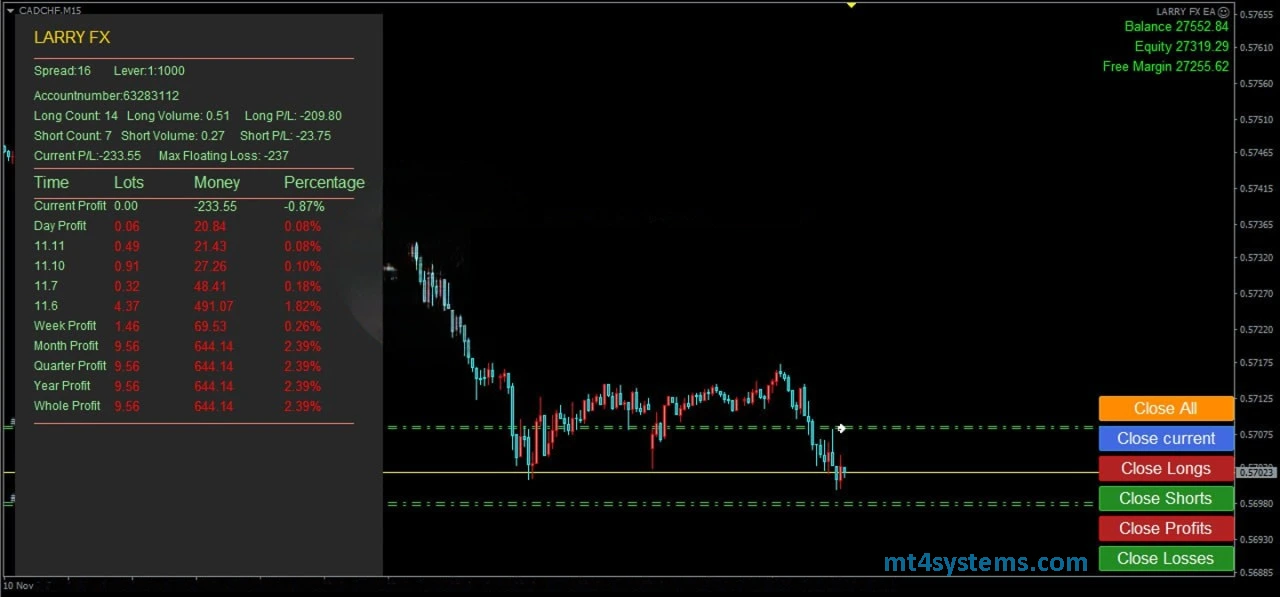 Larry FX EA MT4 (1441+) with SetFiles - Download Now - Image 2
