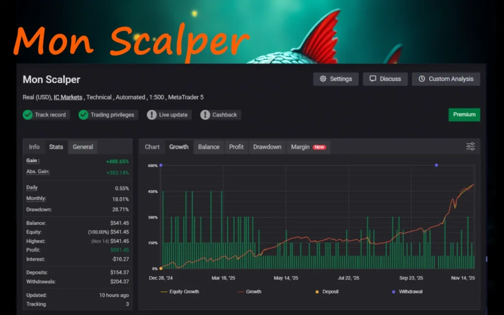 Mon Scalper MT4 Myfxbook
