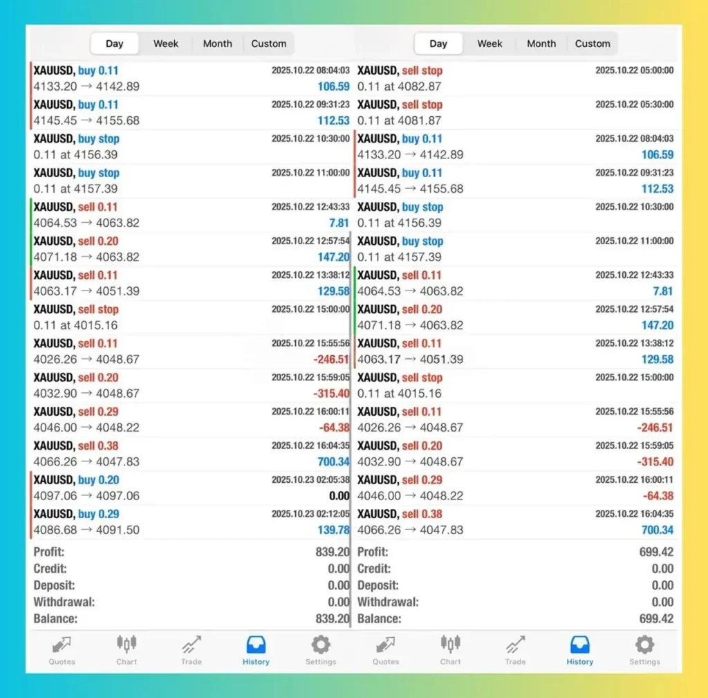 SmartFX Trading Bot MT4