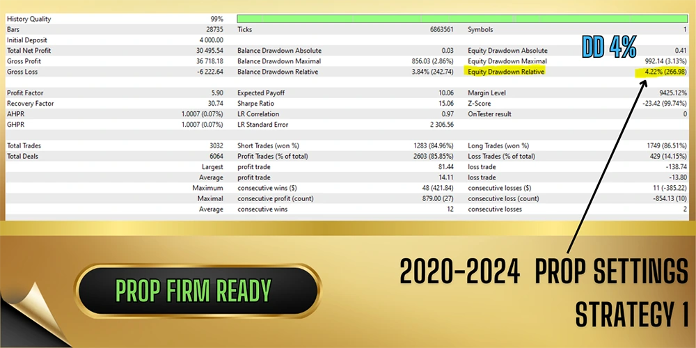 Vortex Gold MT4 backtest Results