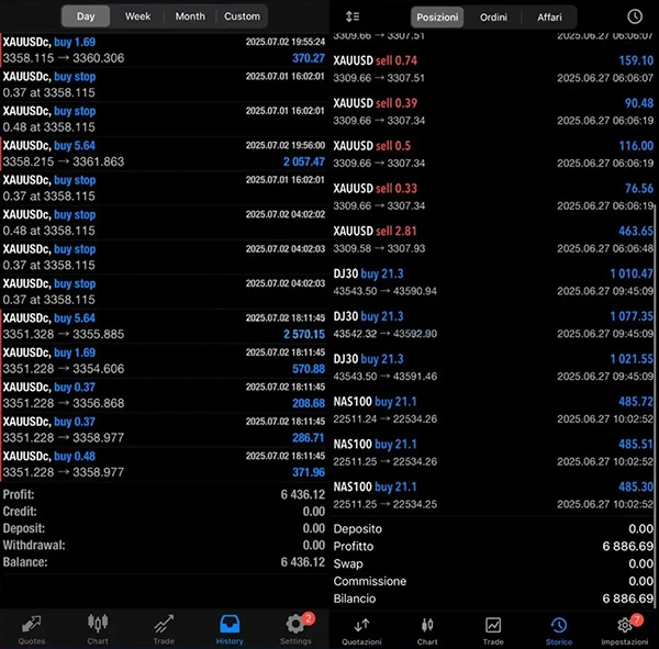 Gold BO ATR EA MT5 Results