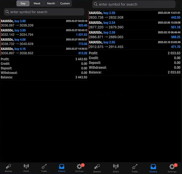 Gold BO ATR EA MT5 Results