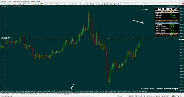 AI X HFT EA MT4 Results