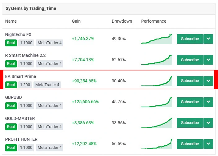 EA Smart Prime MT4 - Myfxbook