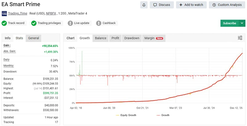 EA Smart Prime MT4 - Myfxbook