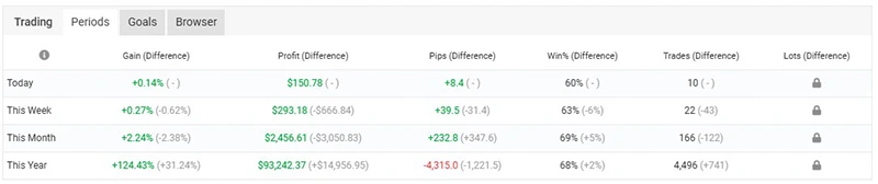 EA Smart Prime MT4 - Myfxbook