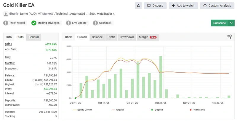 Gold killer v16 Pro MT5 EA - Myfxbook