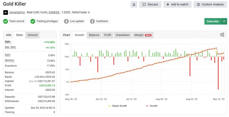 Gold killer v16 Pro MT5 EA - Myfxbook