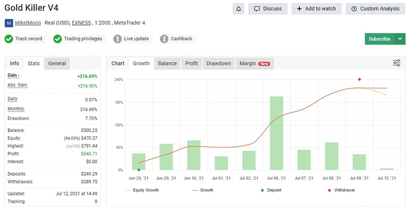 Gold killer v16 Pro MT5 EA - Myfxbook