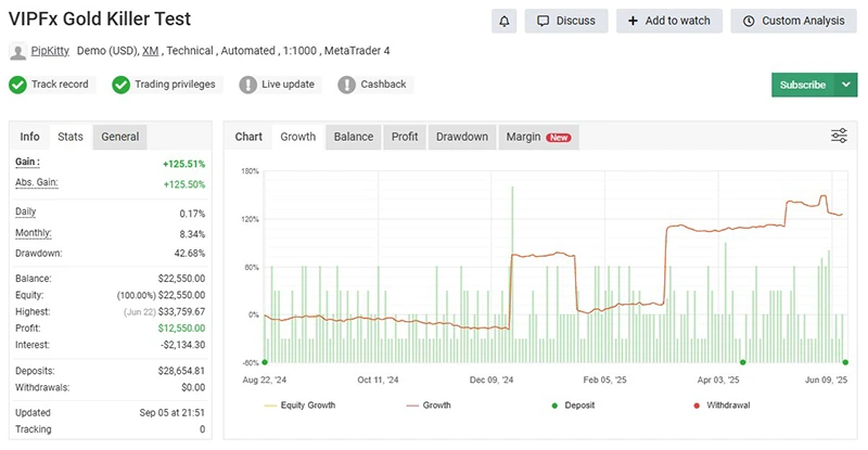 Gold killer v16 Pro MT5 EA - Myfxbook