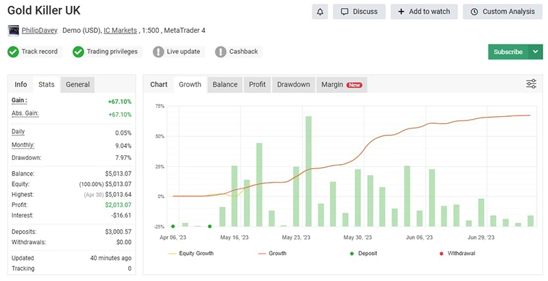 Gold killer v16 Pro MT5 EA - Myfxbook